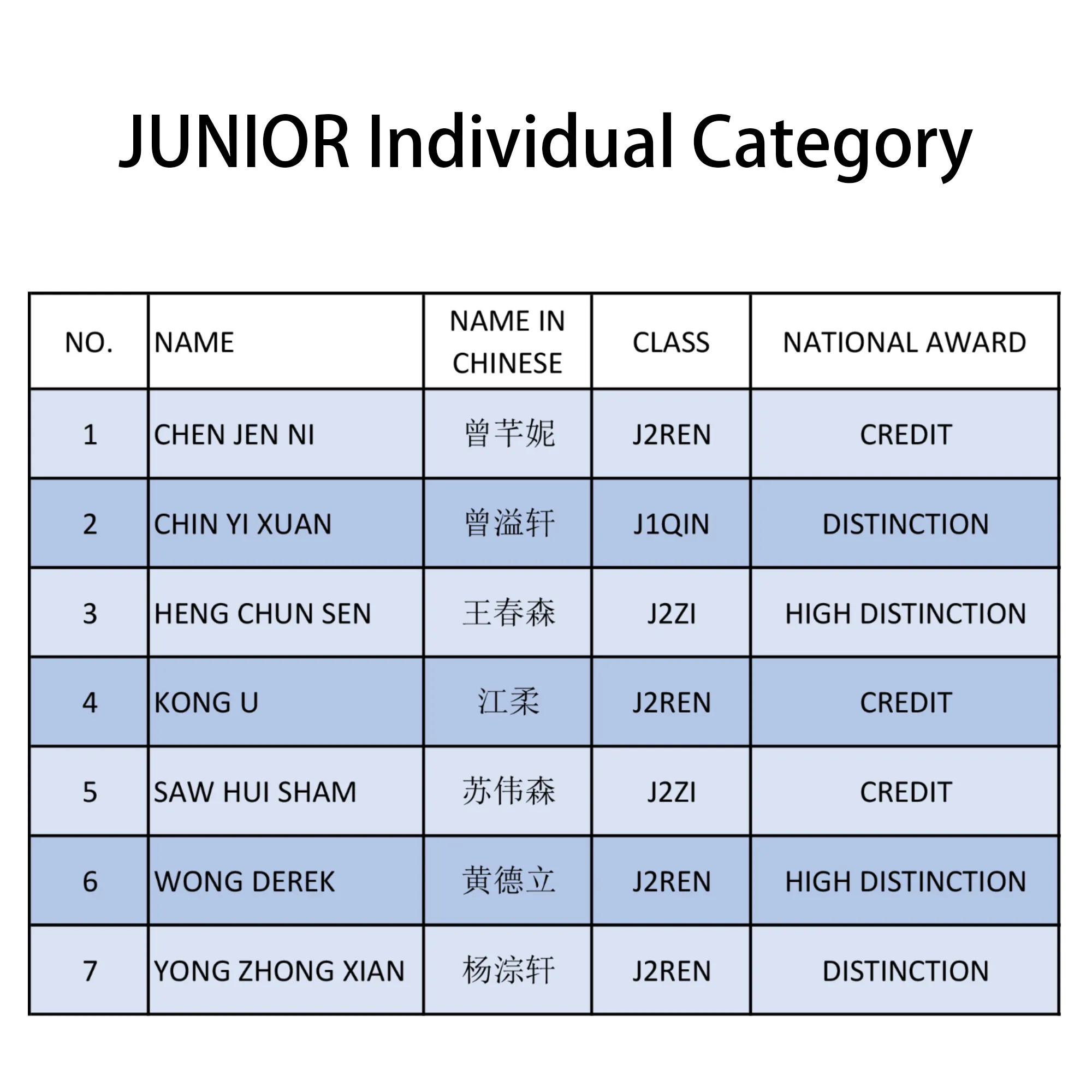 JUNIOR Individual Category_result