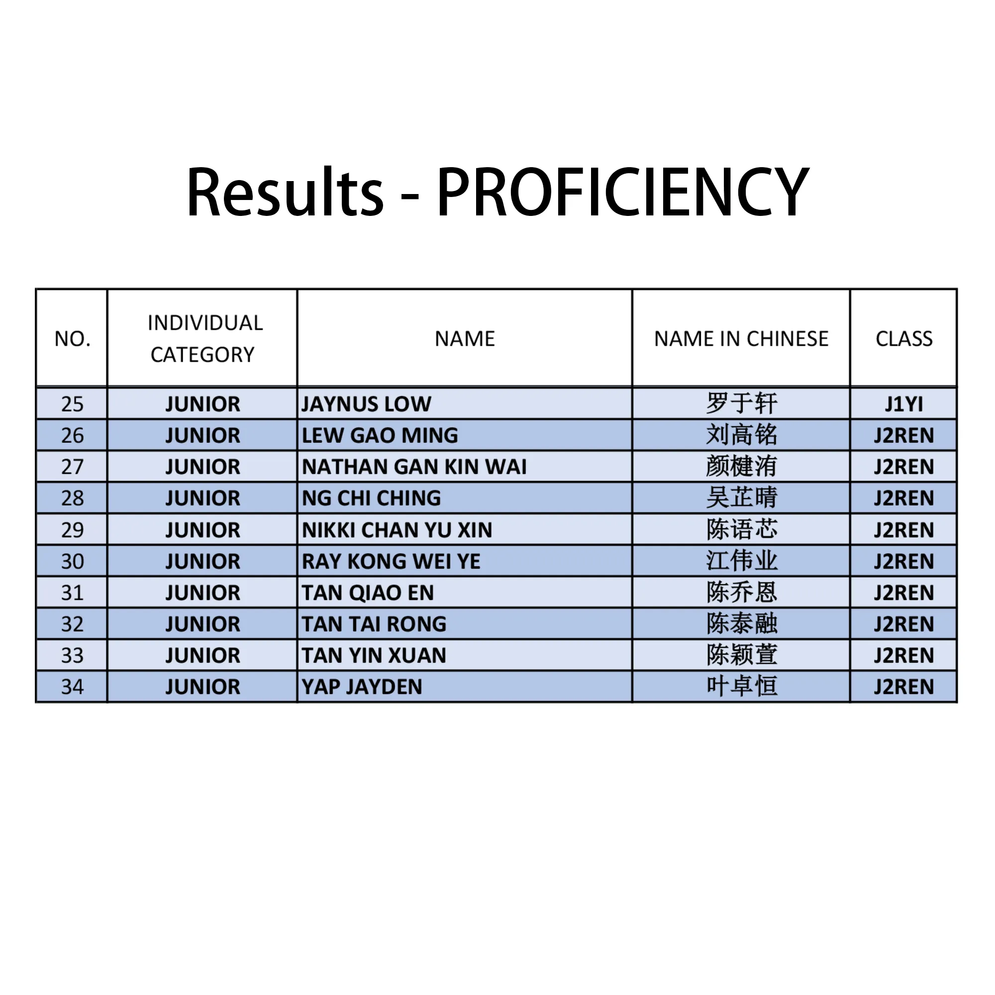 Results - PROFICIENCY 2_result
