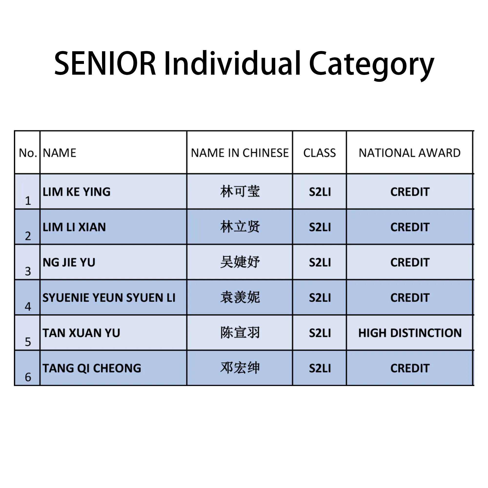 SENIOR Individual Category_result