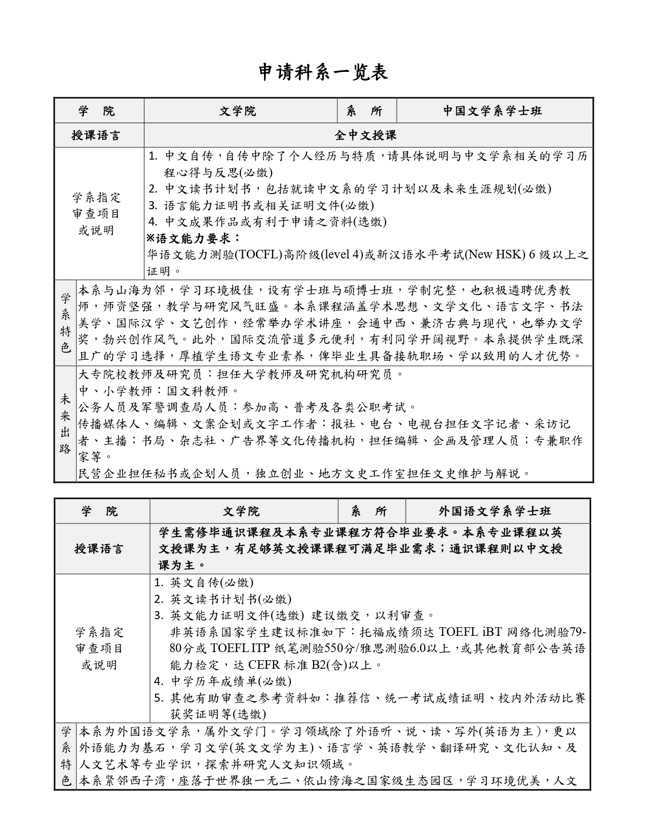 2026中山大学招生资讯_简体版_page-0005