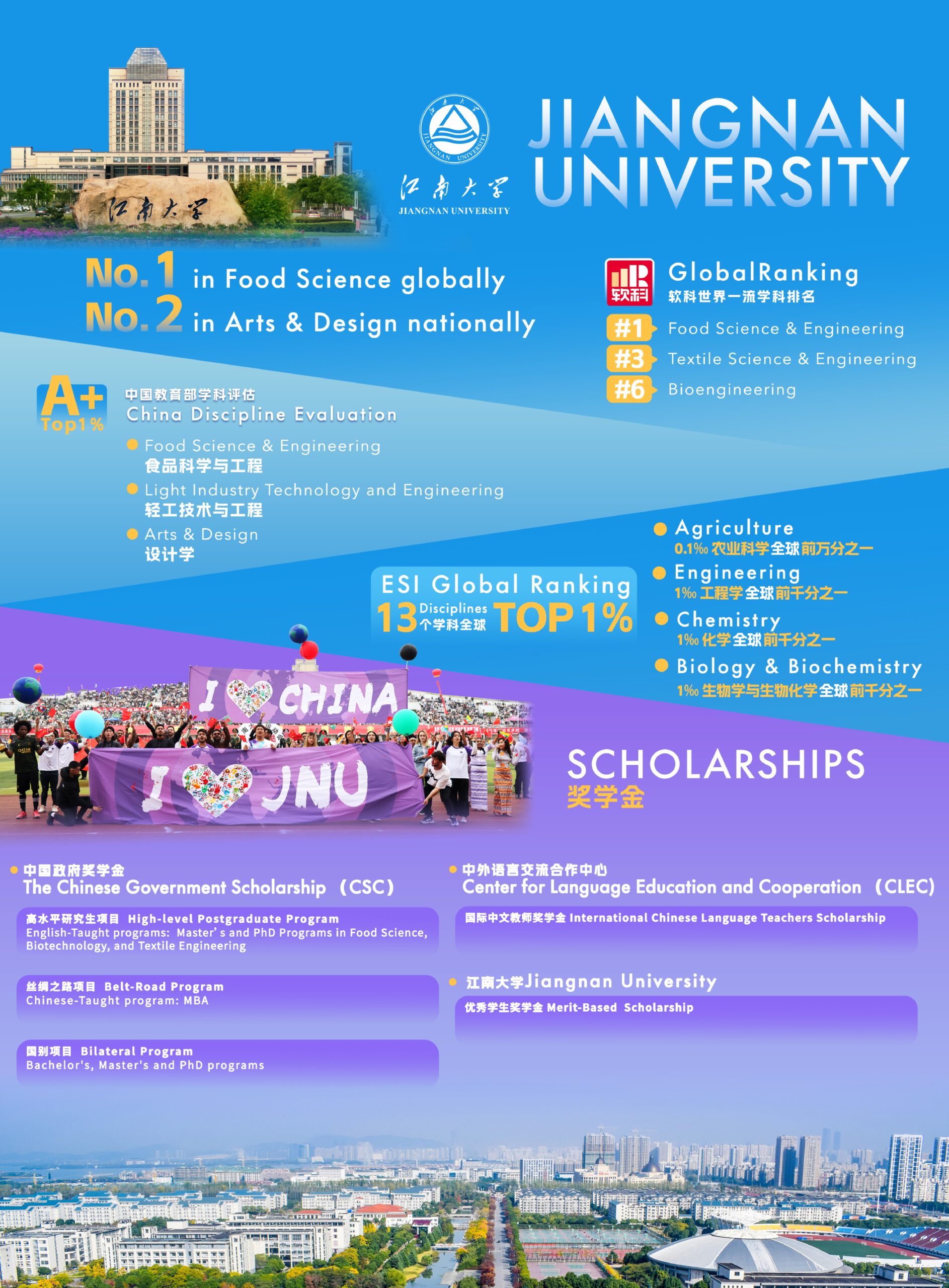 Jiangnan University 1
